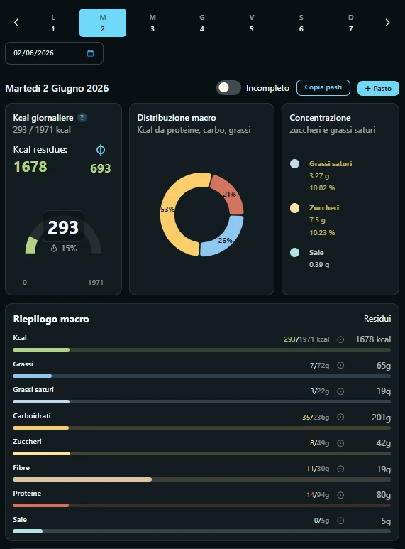 Dashboard